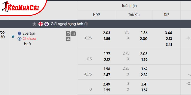 Tỷ lệ kèo Everton vs Chelsea