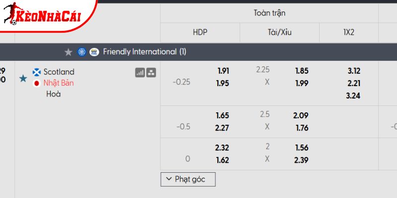Tỷ lệ kèo Scotland vs Nhật Bản